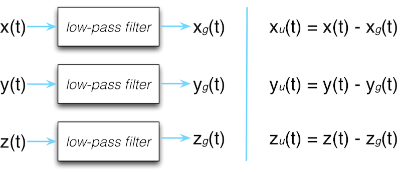 Figure 16.7 - A low-pass filter