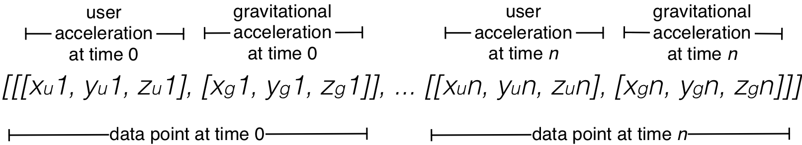 Figure 16.14 - Standard format
