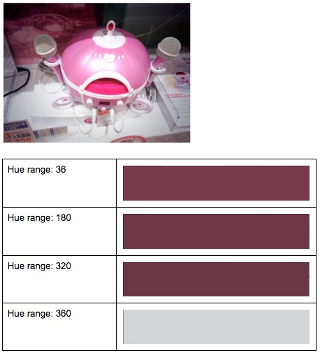 Figure 11.6 - Dominant hue versus size of range (number of buckets) used
