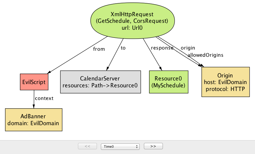 Origin Protocol description